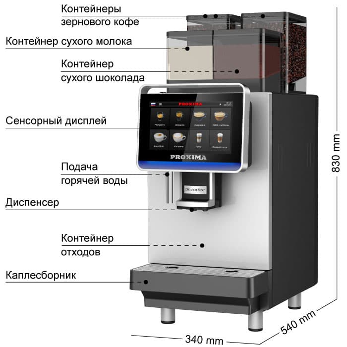 Кофемашина Proxima Dr.coffee F2 Plus. Фото 9